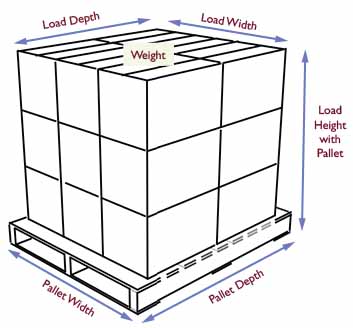 Pallet load dimensions